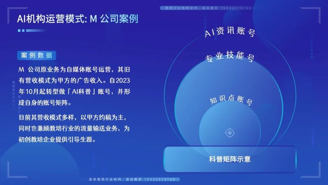 添加微信19335373740，提供在线教育销售公司入局AIGC方案
